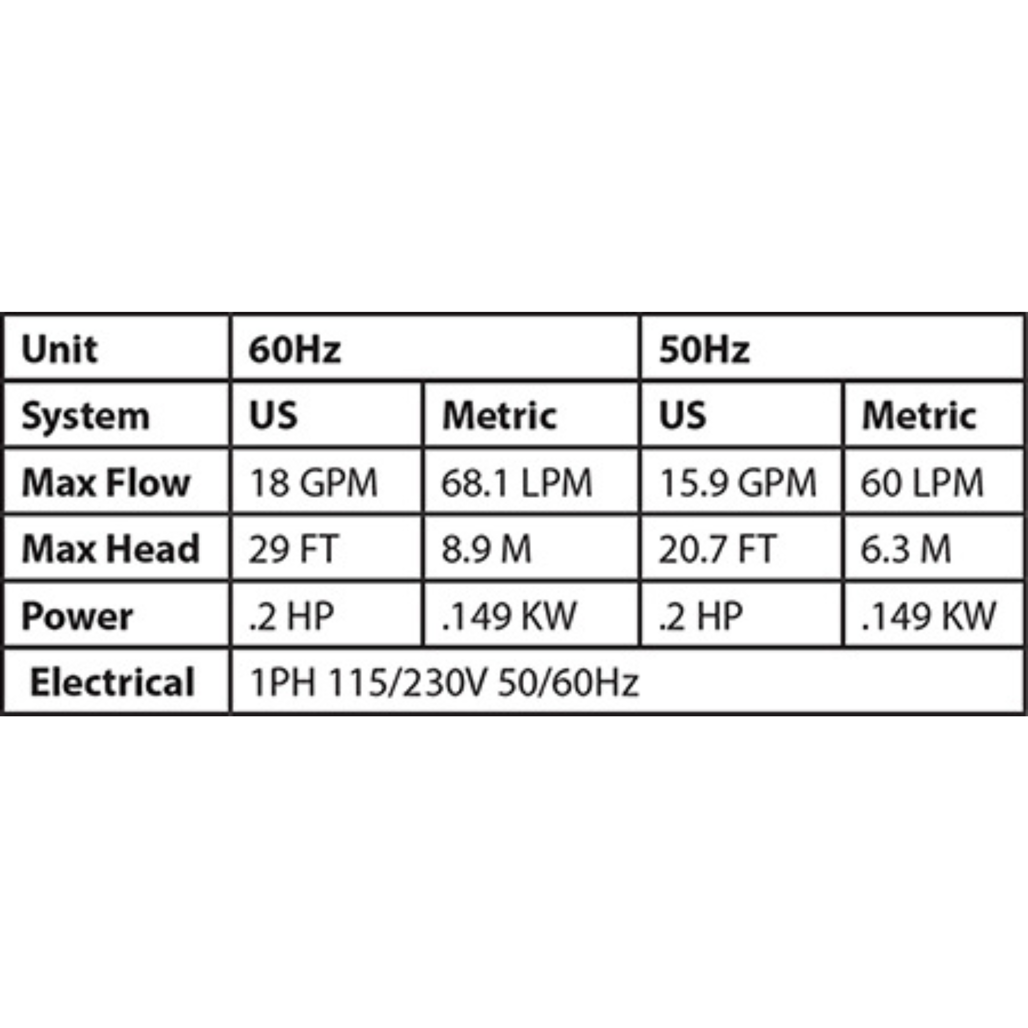 1/5HP遠心力ポンプ