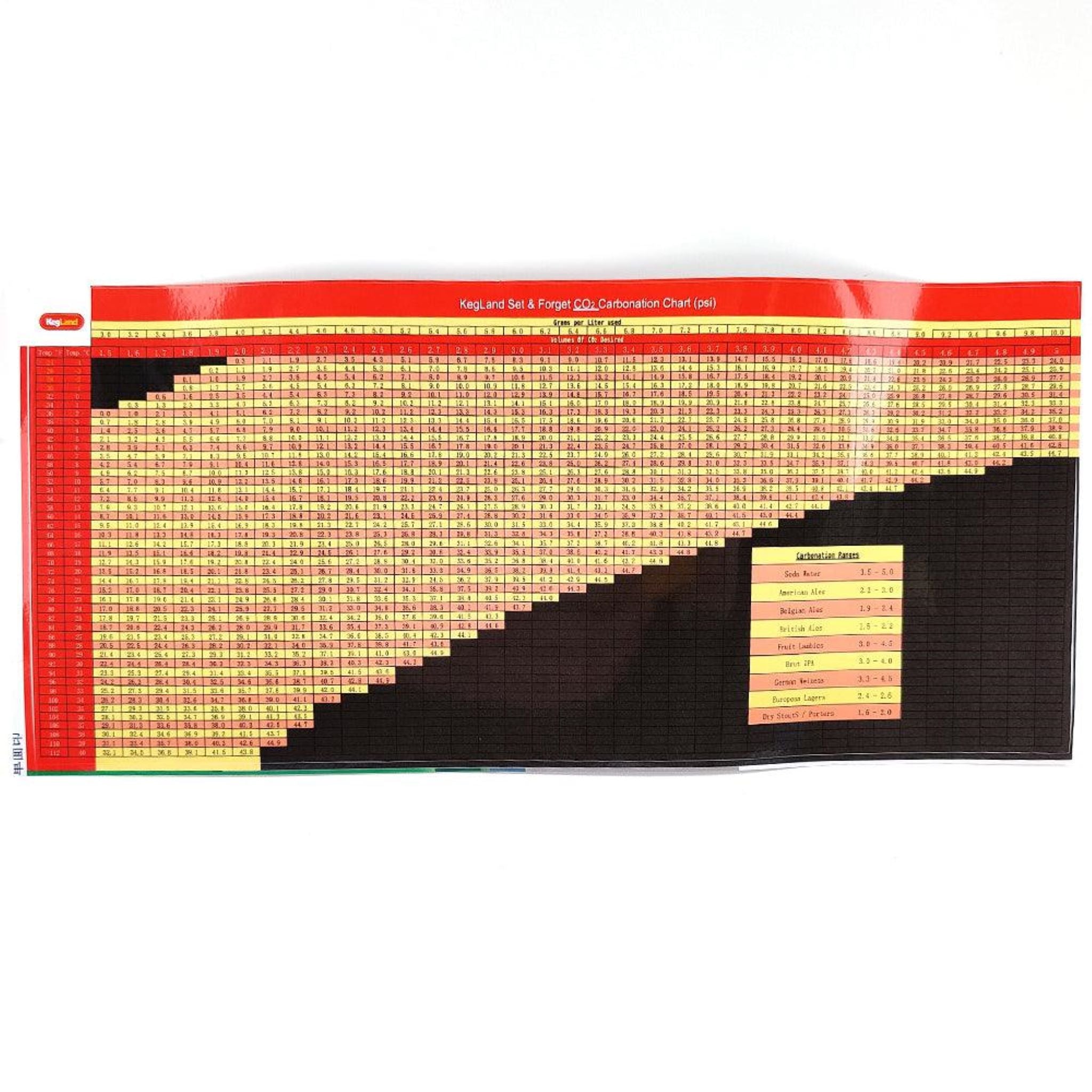 炭酸ガス量早見表(ステッカータイプ)