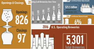 2016年度アメリカのクラフトビール市場数字まとめ