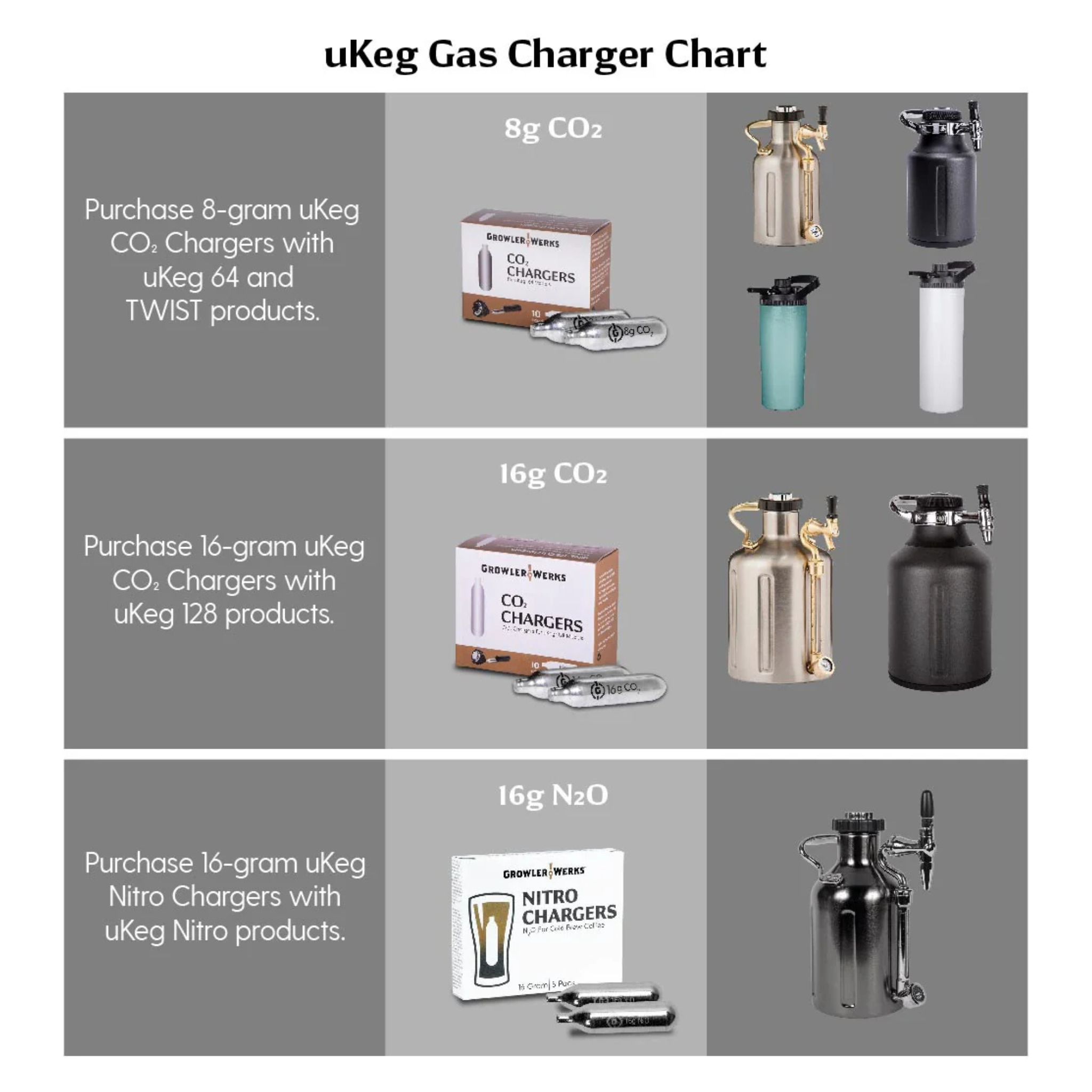 uKeg Go 128oz