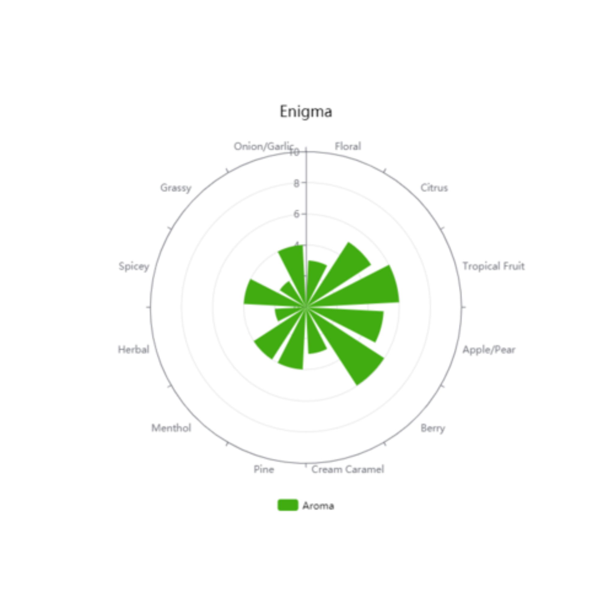 Enigma™ Hops (Pellets)