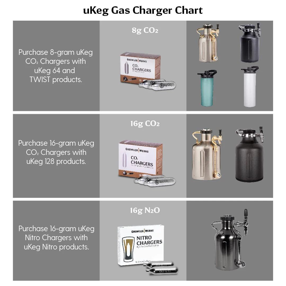 uKeg Pro 128oz (4 units per case)